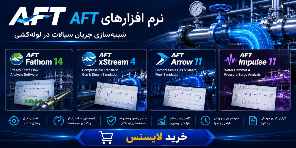 نرم افزارهای AFT — شبیه‌سازی جریان سیالات در لوله‌کشی